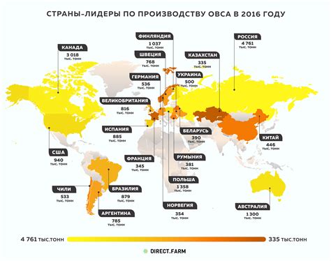 Страны-лидеры и конкуренты