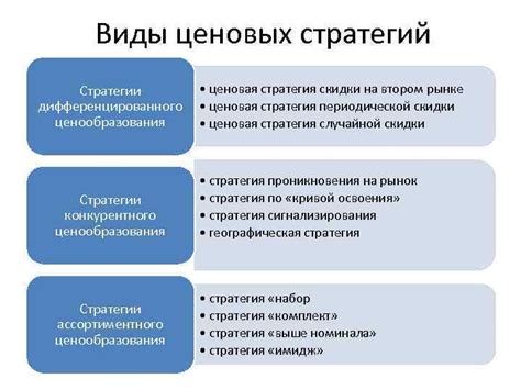 Стратегии для улучшения выживаемости