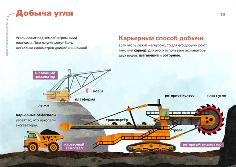 Стратегии для эффективной добычи угля