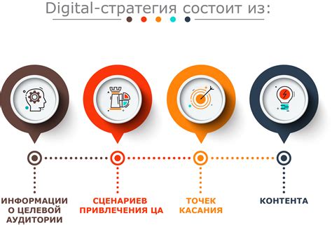 Стратегии продвижения: как Озон восстанавливает интерес