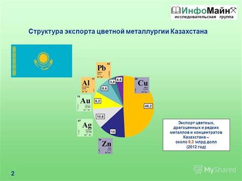 Стратегии экспорта цветных металлов