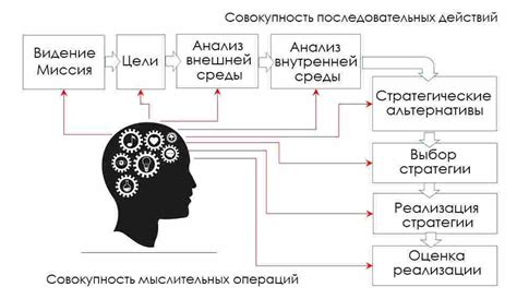 Стратегическое мышление и анализ противника