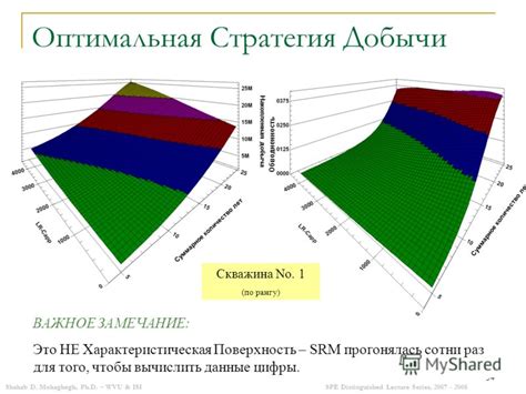 Стратегия добычи моркови