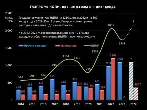 Страх перед дефицитом - рационализировать, или будет жарко?