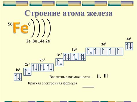 Строение атома железа