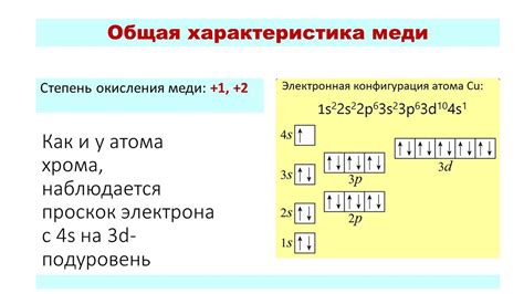 Строение атома меди