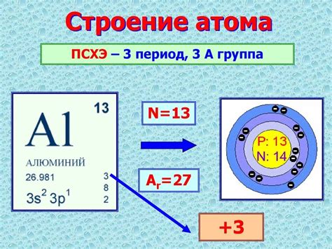 Строение атома металла алюминия