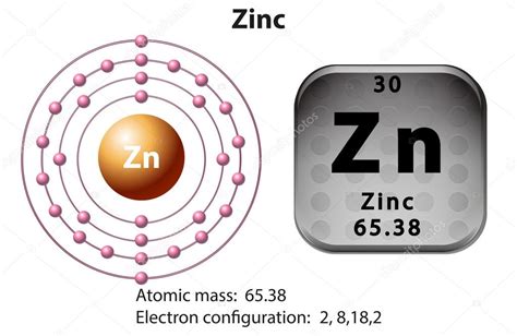 Строение атома цинка