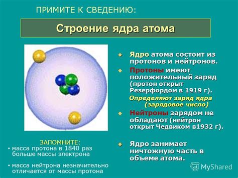 Строение атомов и связи между ними