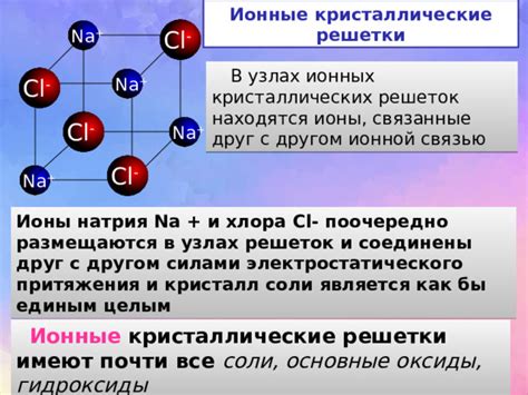 Строение ионных решеток: основные черты