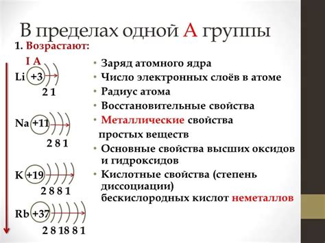 Строение и компоненты металлических атомов