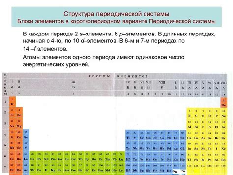 Строение и принципы построения периодической таблицы