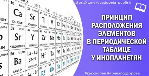 Строение и принципы расположения элементов в таблице