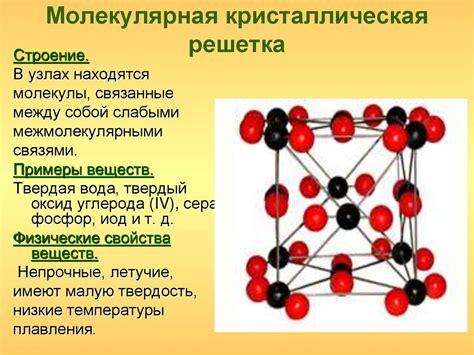 Строение кристаллической решетки