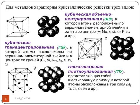 Строение кристаллической решетки металлов