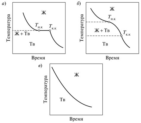 Строение металлических материалов