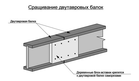 Строение швеллера