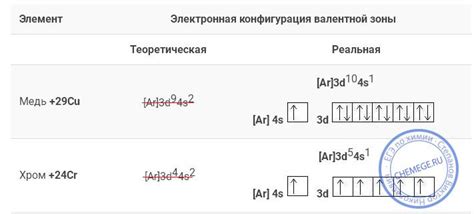 Строение энергетического уровня