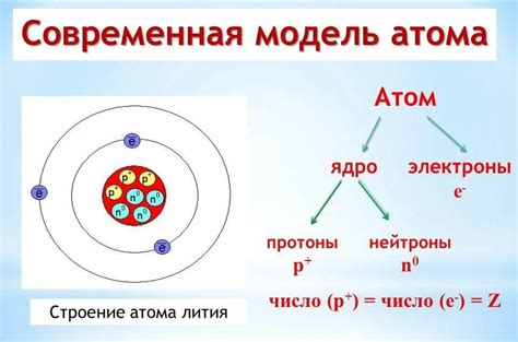 Строение ядра атома металла