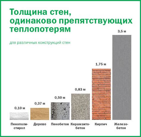 Строительные металлы с лучшей теплопроводностью