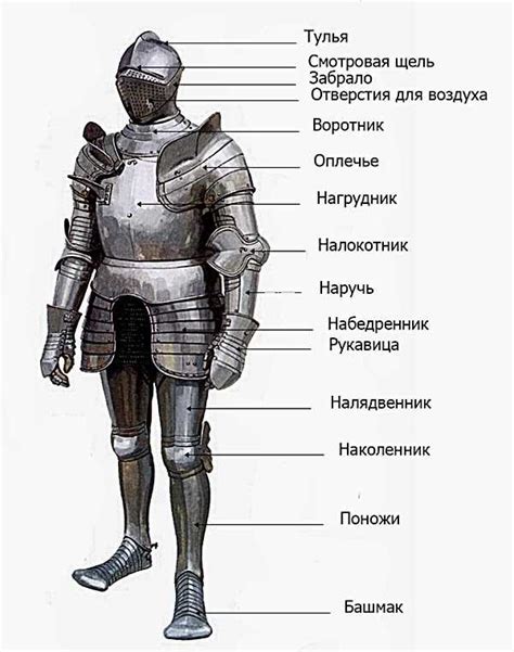 Строительство основы для рыцаря