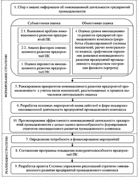 Строительство основы механизма