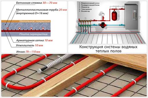 Строительство системы водяных потоков