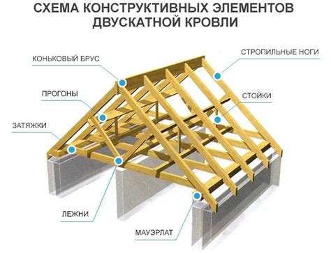 Строительство стен и крыши приюта