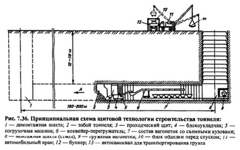 Строительство укрепленных сооружений и укрытий