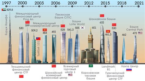 Стройте высокие небоскребы и уютные домики