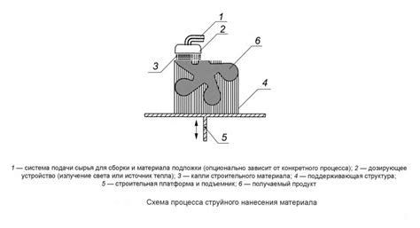 Струйное нанесение метки