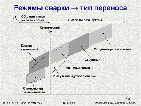 Струйный перенос металла через дугу