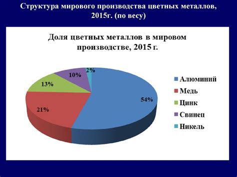 Структура Биржи цветных металлов Украины