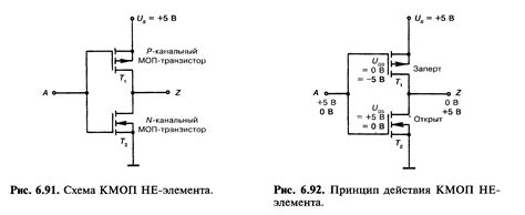 Структура КМОП и ее ключевые элементы