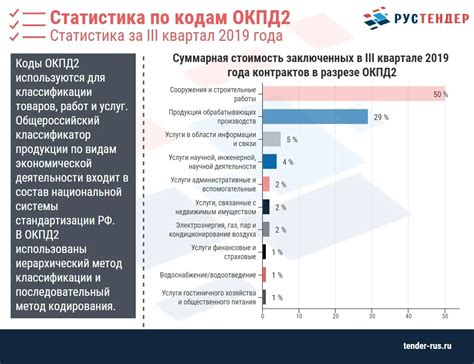 Структура ОКПД 2