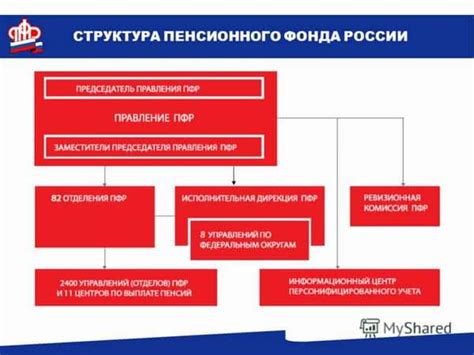 Структура Пенсионного фонда Рамешки