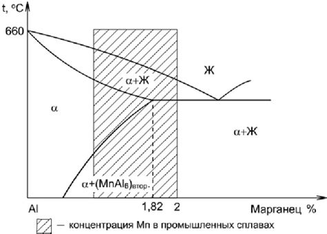 Структура алюминиевых дисков