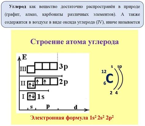 Структура атома и энергетические уровни