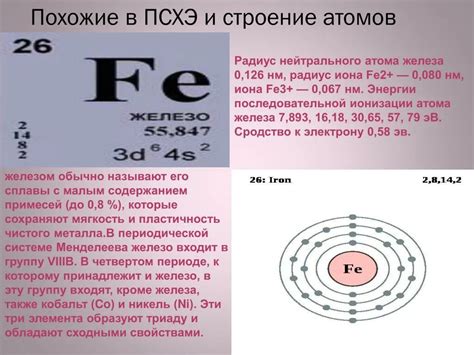 Структура атома щелочных металлов