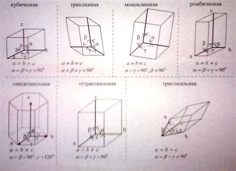 Структура гексагональных решеток