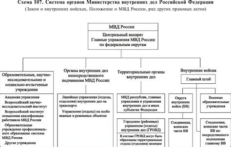 Структура дежурной части полиции Тобольск