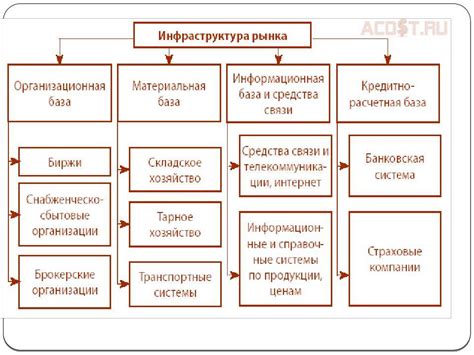 Структура и динамика рынка