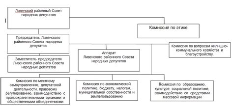 Структура и задачи депутатов