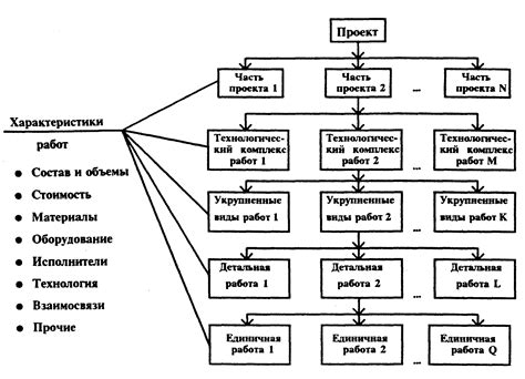 Структура и использование