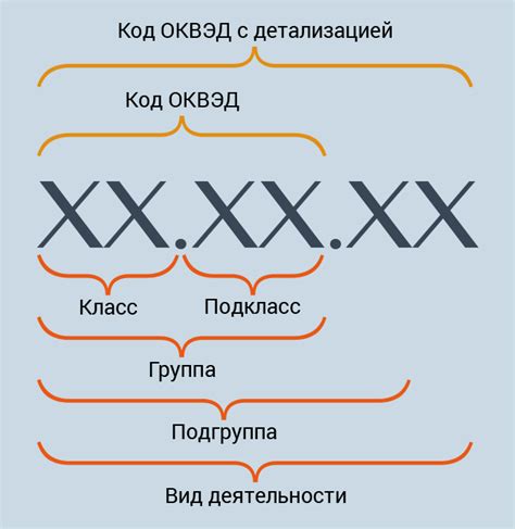 Структура и классификация Оквэд 2020 в сфере металлопроката