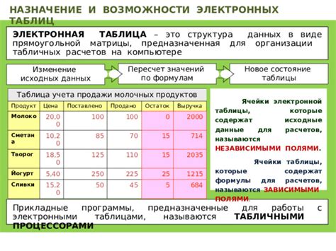 Структура и назначение таблицы