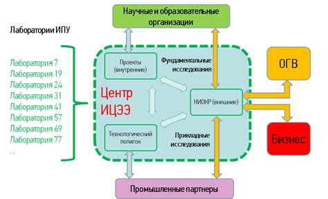 Структура и оборудование центра диспетчеризации