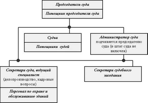 Структура и обязанности