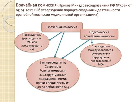 Структура и организация работы узловой комиссии