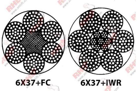 Структура и особенности троса 6x37 FC